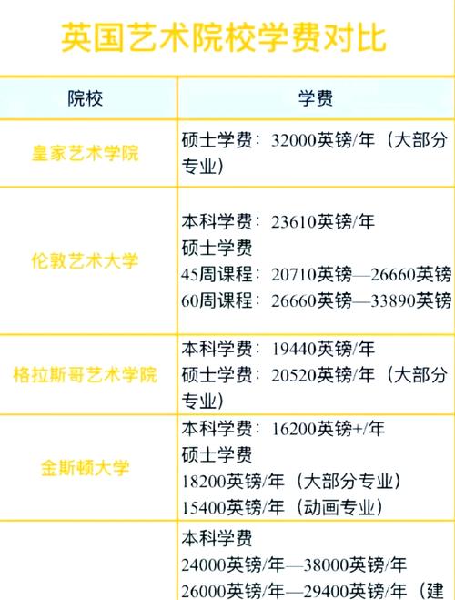 英国斯旺西大学口碑如何？学费、生活费用及申请攻略