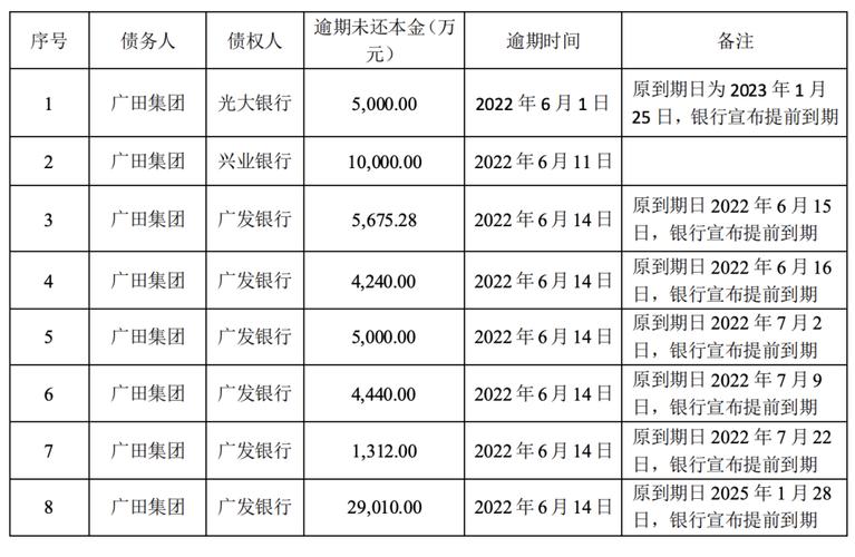 恒大集团现在怎么样了？最新债务危机及公司现状解读