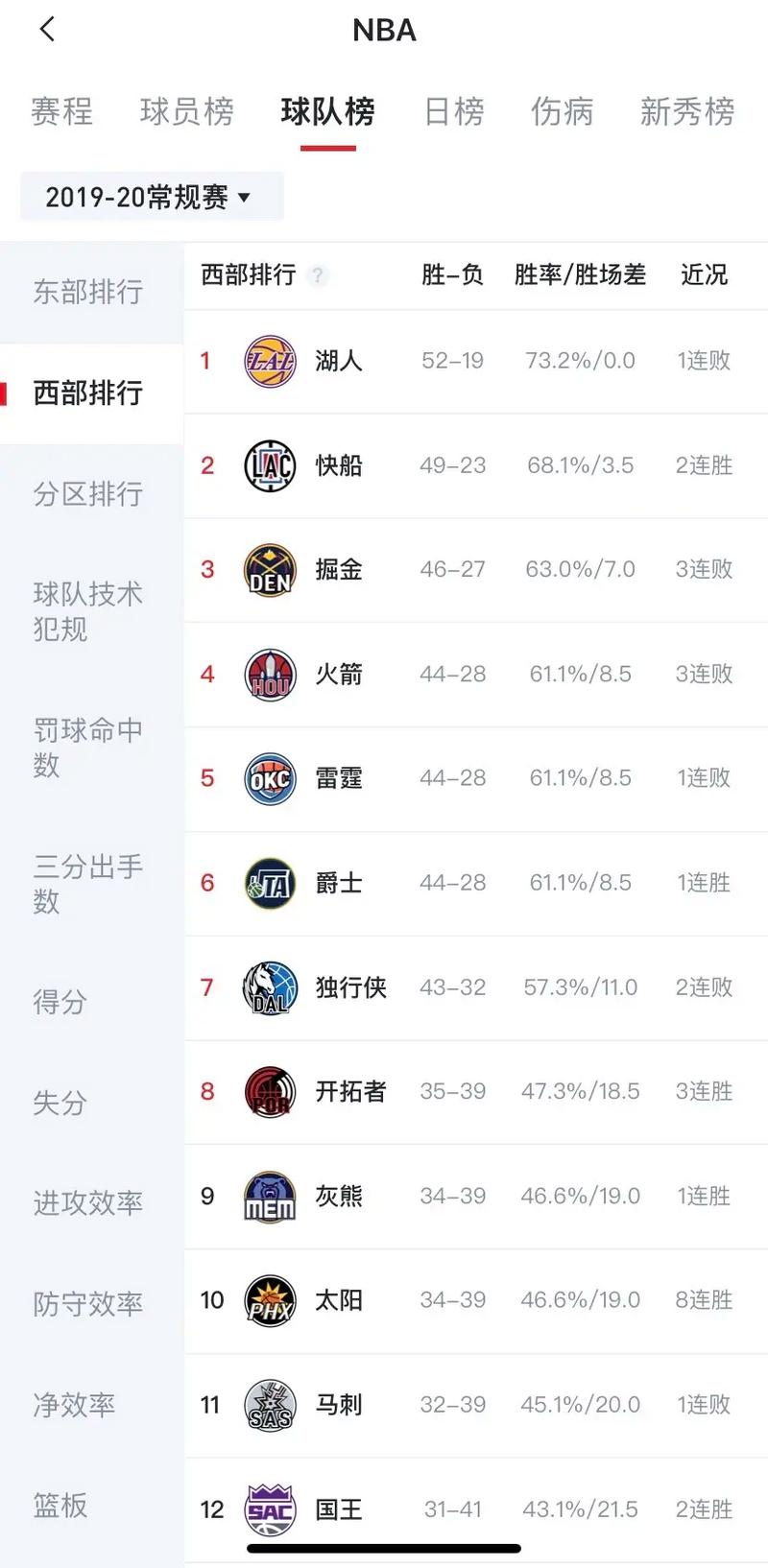 想知道NBA什么时候开打？最新赛程安排和球队信息都在这里