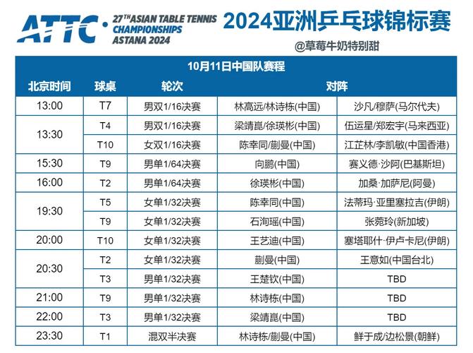 乒乓球比赛几局几胜？不同赛事规则大揭秘