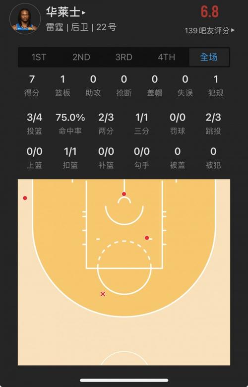如何免费观看NBA直播？超实用方法分享！