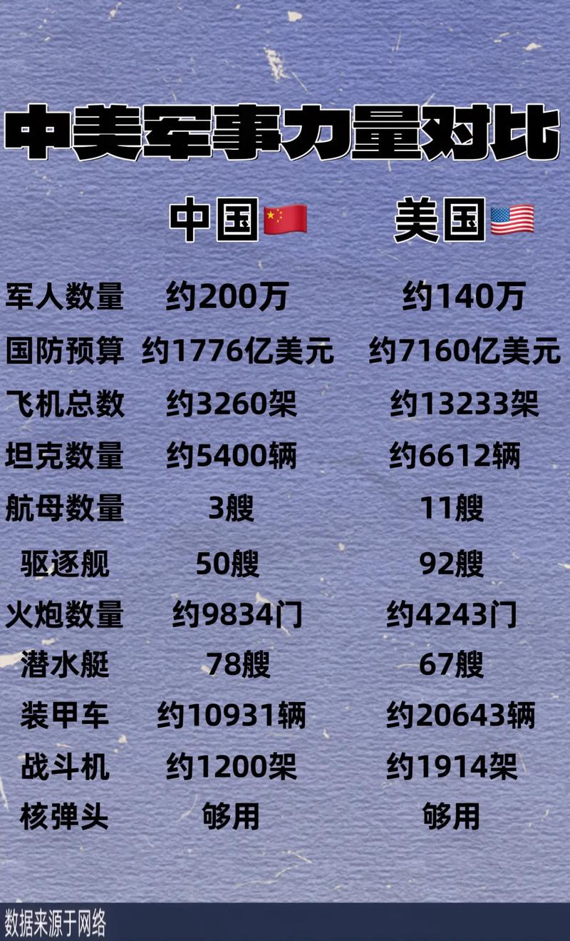 经济、军事、科技，美俄中三国谁最弱？