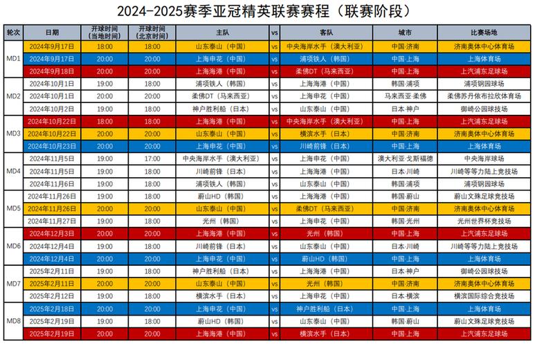亚冠附加赛赛制详解：究竟打几场比赛？