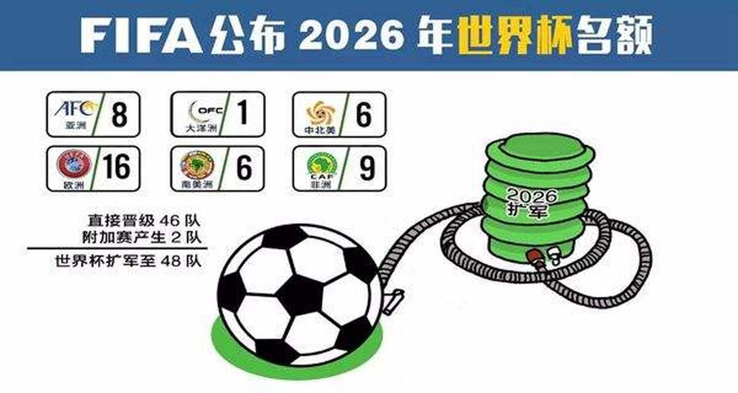 2026世界杯在哪举办？美国、加拿大、墨西哥三国联手承办！