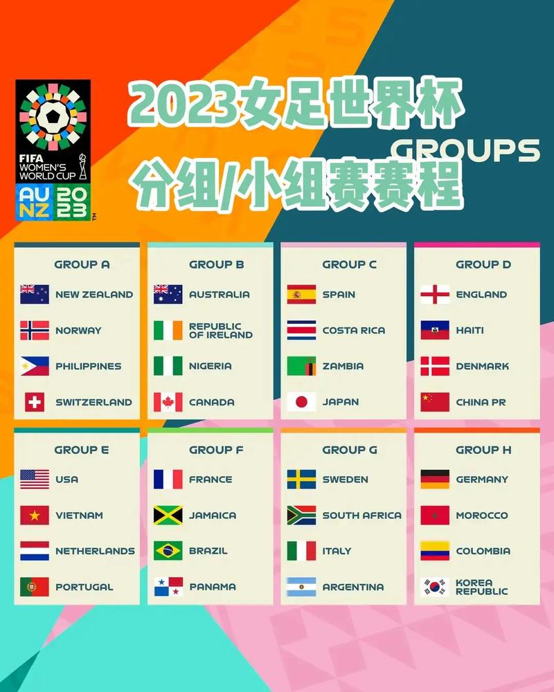 今年世界杯有女足比赛吗？中国女足小组赛赛程时间表