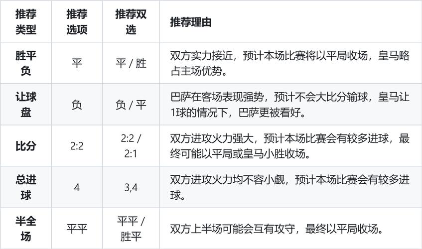 皇马巴萨比赛谁赢了？西甲巅峰对决，一文看懂比赛结果！