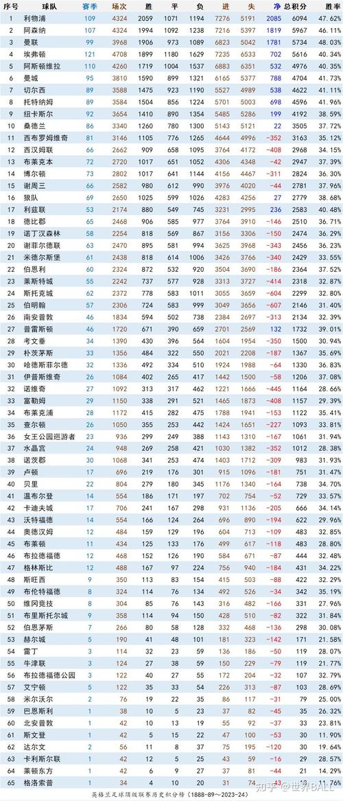 今年英超冠军预测及回顾：精彩赛事回顾与冠军解读