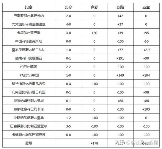 足彩怎么买？规则详解：新手入门指南，教你轻松玩转足彩！