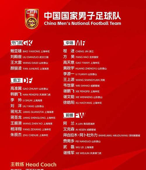 国足现在到底有多少归化球员？最新名单公布！