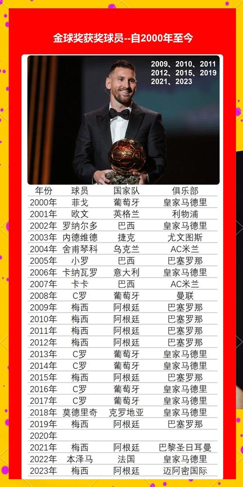 梅西年收入究竟多少？百万年薪还是过亿身价？