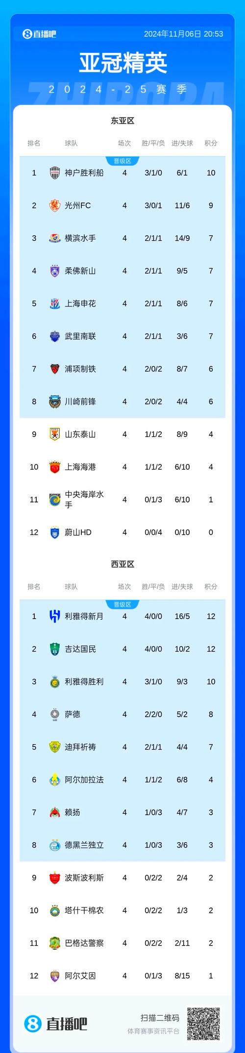 亚冠赛场中超球队集体失利，背后隐藏着哪些问题和原因？