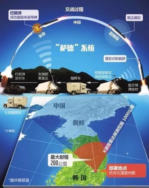 关于萨德：韩国的立场变化及国际影响