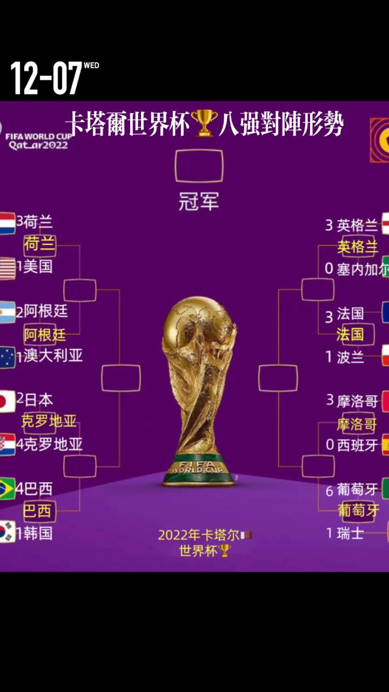 2022世界杯决赛具体日期是哪天？千万别错过精彩比赛