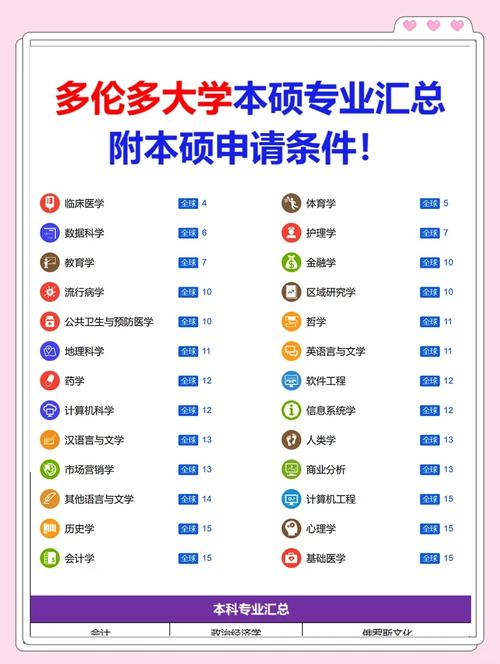 多伦多大学留学攻略：专业选择与校园生活全解读