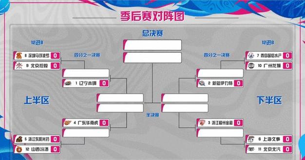 揭秘CBA季后赛比赛场数，从12进8到总决赛全解析