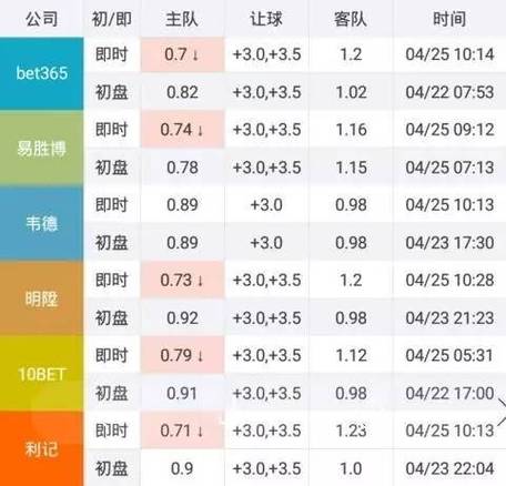足球让球盘口怎么看？简单易懂的解释