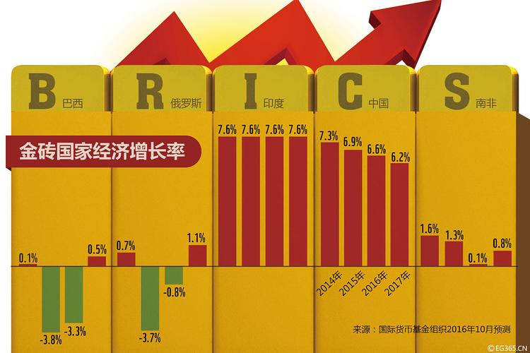 独联体国家有哪些？经济、政治现状及未来发展趋势