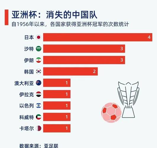 亚洲杯四年举行一次吗？深度解析亚洲杯的举办时间和规则