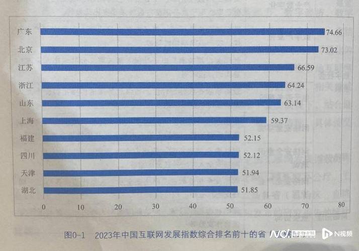 最新数据：中国在世界上的排名到底如何？