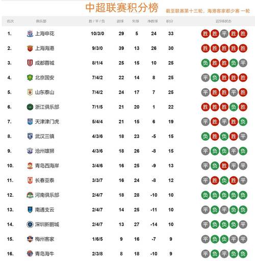 2023中超积分计算规则及排名方式解读