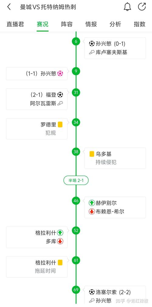 乌龙球是得分还是失分？足球规则深度解读