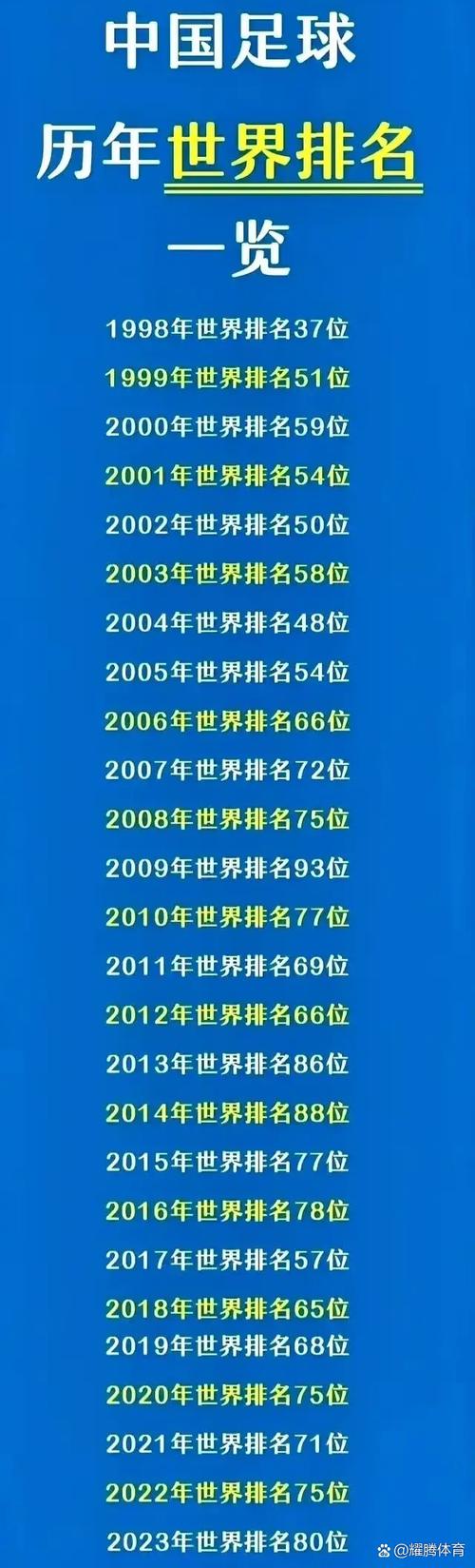 最新消息！国足排名跌至94位，亚洲排名跌出前十，具体多少？