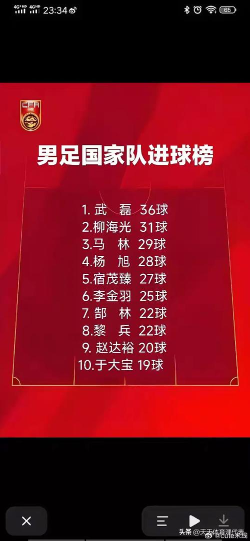 国足历史最高排名多少？带你回顾巅峰时刻！