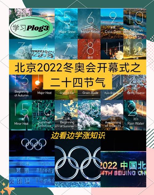 各届冬奥会举办城市是哪些？回顾历届冬奥会举办地点
