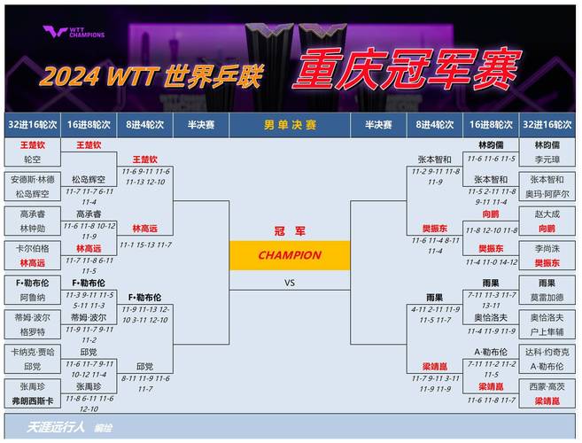 乒乓球比赛几局几胜？不同赛事规则大揭秘
