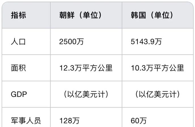 朝鲜人口数量是多少？深度解读朝鲜人口现状