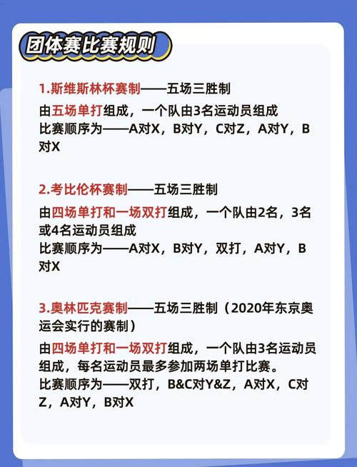 乒乓球单打双打几局几胜？赛制规则简单说明