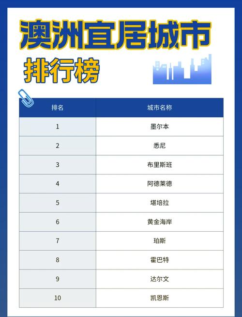 澳大利亚总人口是多少？地广人稀的真相