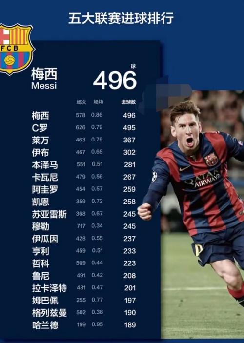 震惊！梅西身价竟高达多少个亿？数据告诉你答案！