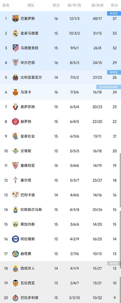 西甲联赛啥时候结束？官方公布的西甲结束时间是哪天