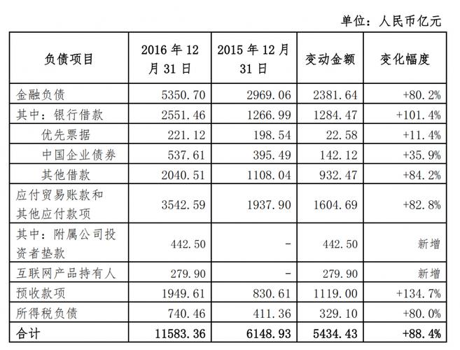 恒大集团现在怎么样了？最新债务危机及公司现状解读
