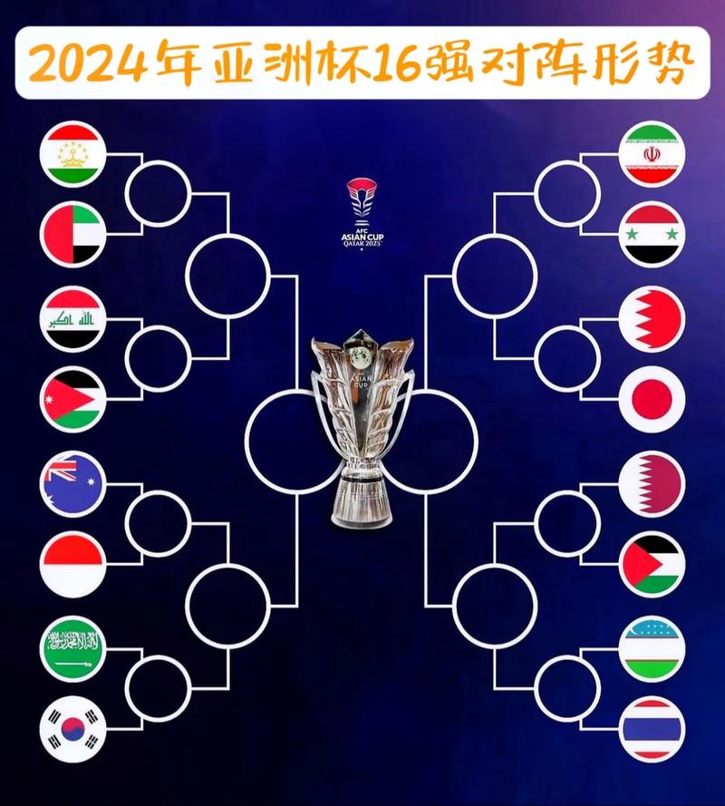 想知道亚洲杯在哪里举行吗？2024年亚洲杯举办国家
