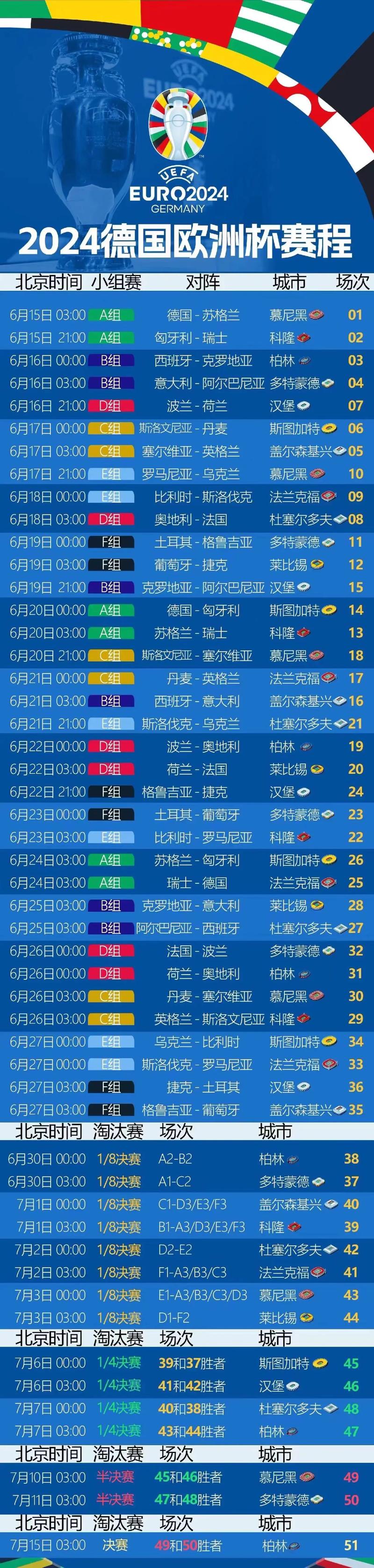 究竟是谁赢得了上届欧洲冠军杯？快来了解一下