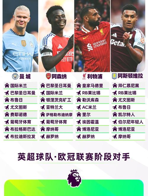 如何观看2024赛季英超足球？多个平台任你选