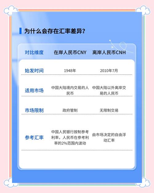 搞懂CNY是什么货币？人民币国际代码CNY全面解读