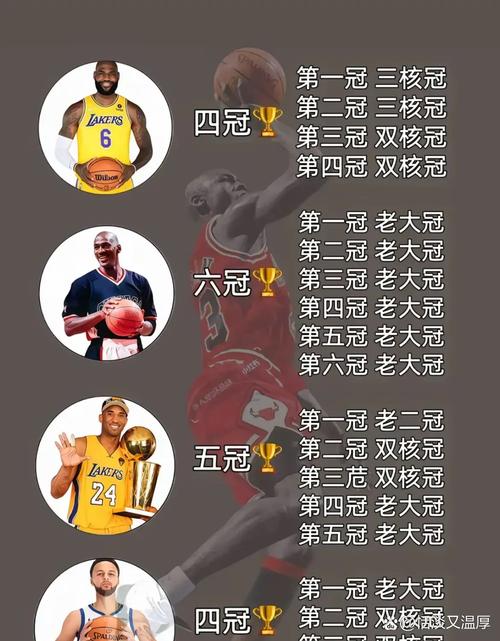 什么才算得上球王？带你解读球王标准