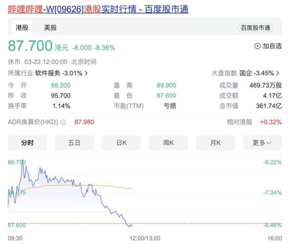 阿里股票跌了多少点？影响阿里股价下跌的因素有哪些