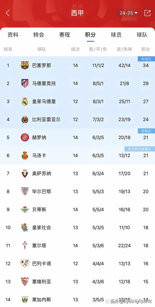 皇马巴萨真的从未降级过吗？西甲豪门历史深度揭秘！
