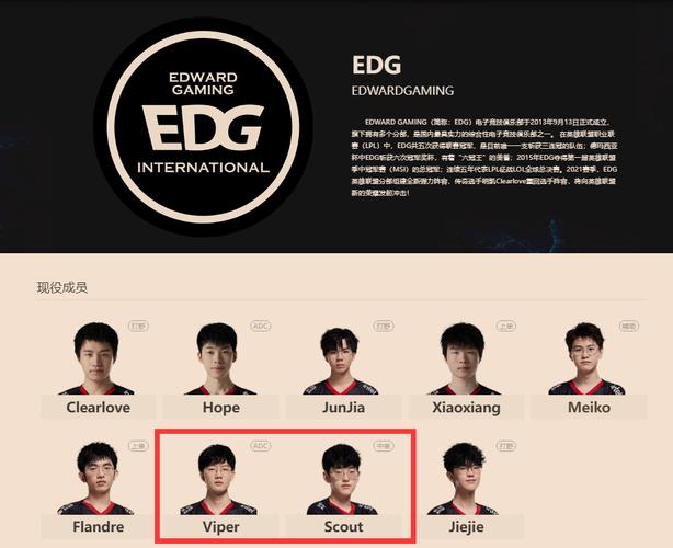 EDG现在还有几个韩援？他们的去留成谜团？