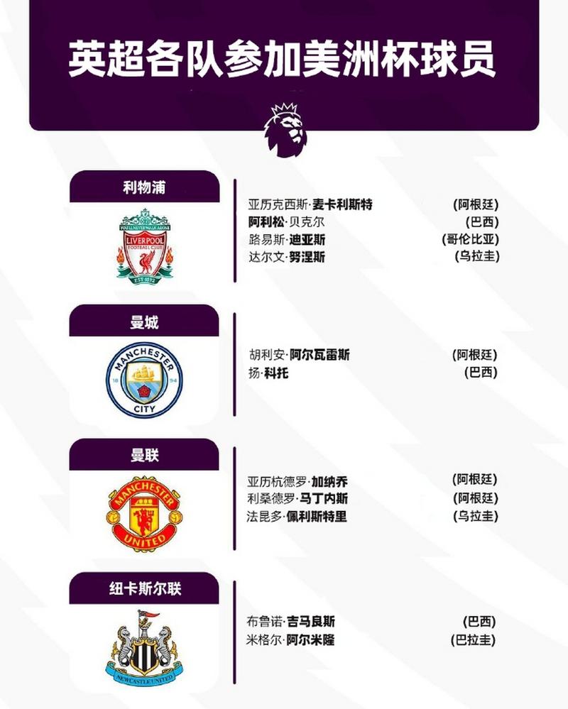如何观看2024赛季英超足球？多个平台任你选