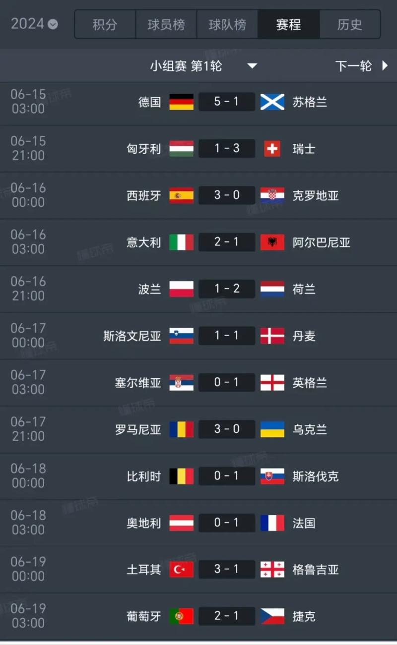 中国队能否进世界杯？历届世界杯预选赛战绩分析
