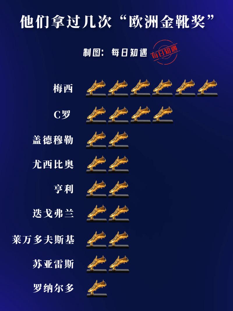 欧洲金靴奖评选标准是什么？简单易懂的欧洲金靴评选规则介绍