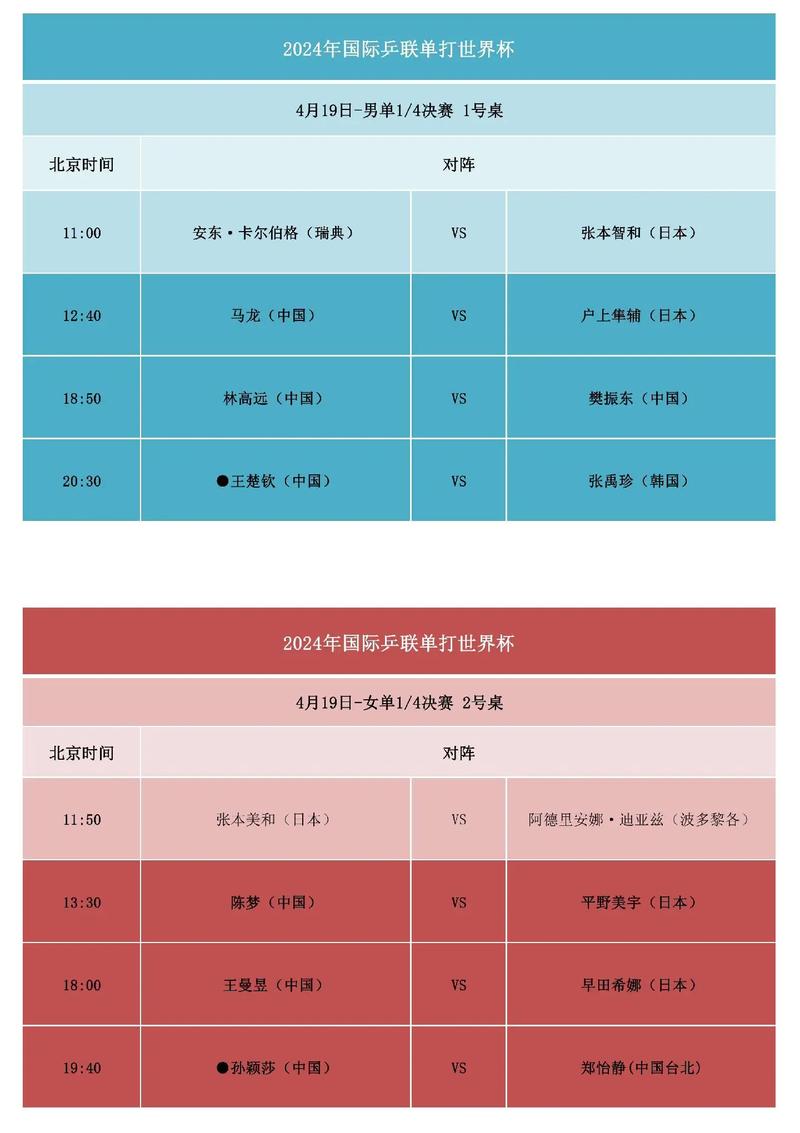世界杯比赛周期是多久？世界杯四年一次，你准备好了吗？