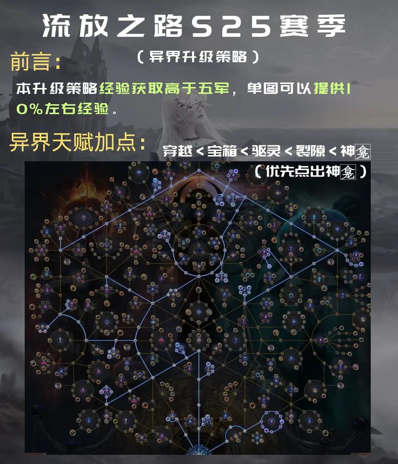 魔兽世界：瓦塔拉克公爵具体位置及召唤方法