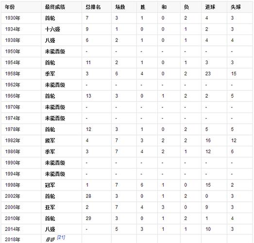 世界杯冠军球队一览表：历届世界杯冠军名单及夺冠年份