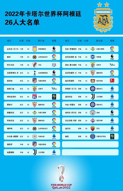 阿根廷足球队世界排名第几？最新FIFA排名揭晓！